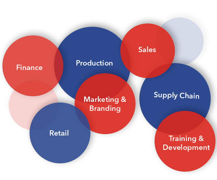 Careers